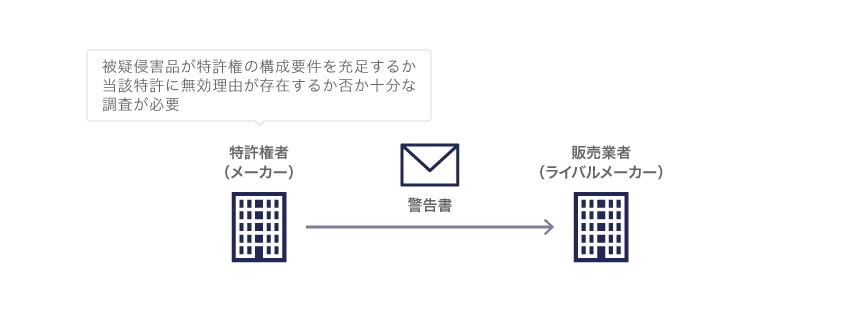 警告書送付の際の注意点
