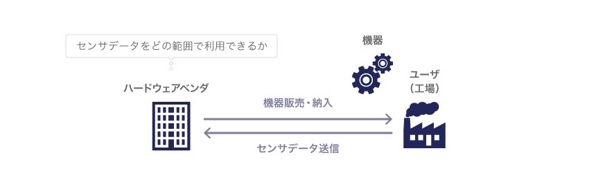 センサデータをどの範囲で利用できるか