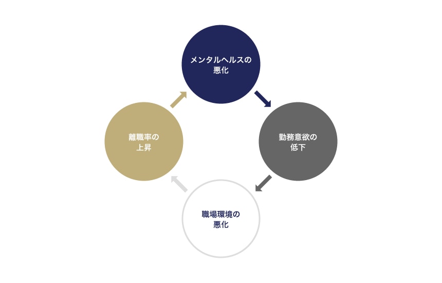 企業が労働問題を放置するリスク