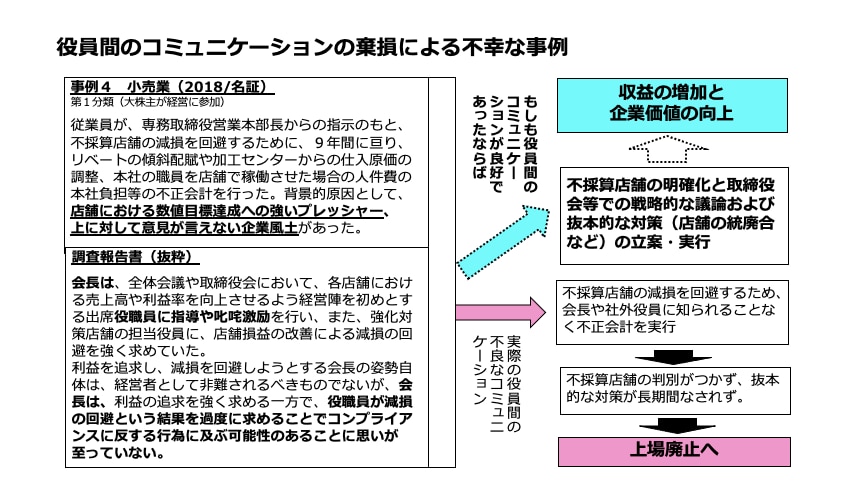 役員間のコミュニケーションの棄損による不幸な事例