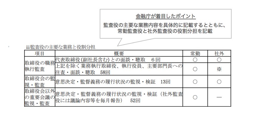 「監査の状況」に関する開示