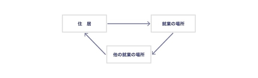 複数就業者の場合