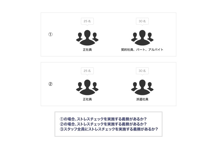 ストレスチェックの実施義務