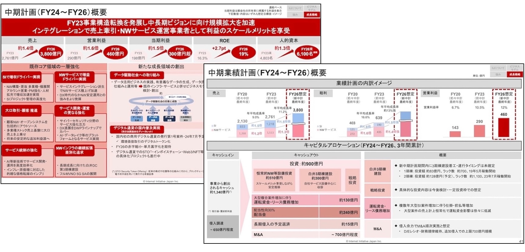 株式会社インターネットイニシアティブの事例