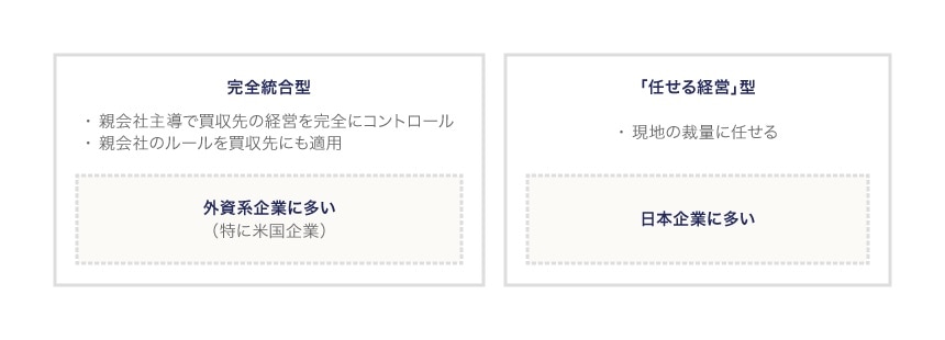 完全統合型と「任せる経営」型