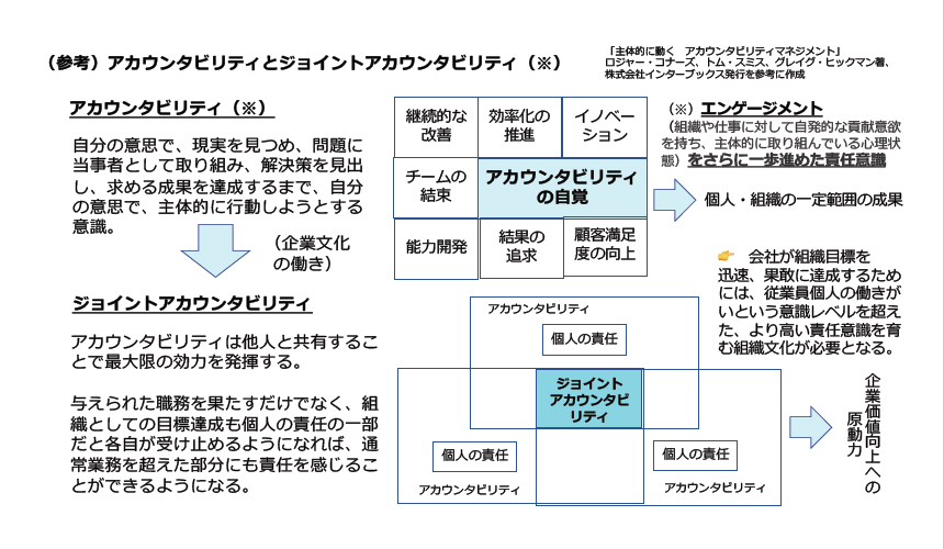 （参考）アカウンタビリティとジョイントアカウンタビリティ
