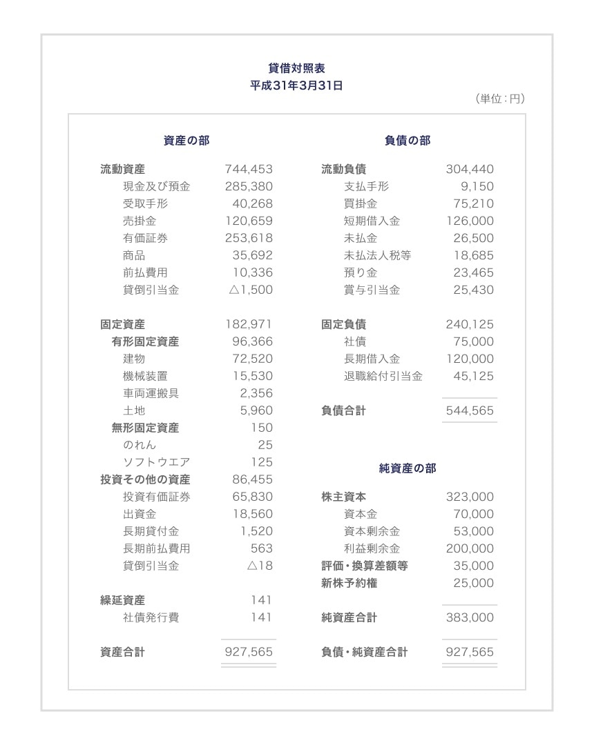 貸借対照表