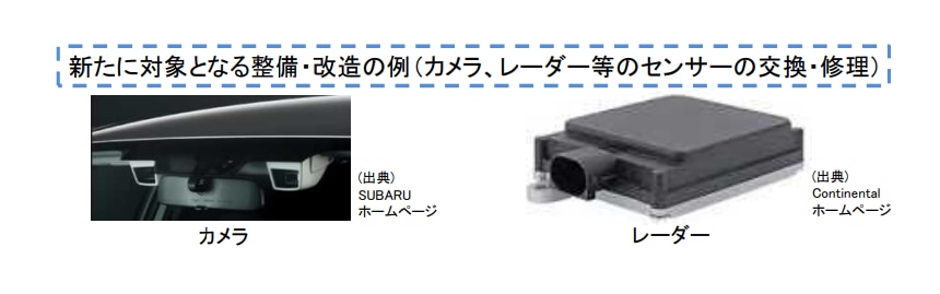 新たに対象となる整備・改造の例 