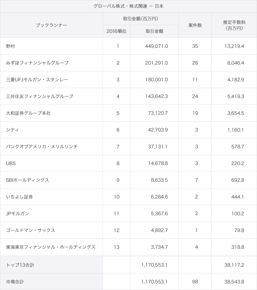 グローバル株式・株式関連 - 日本