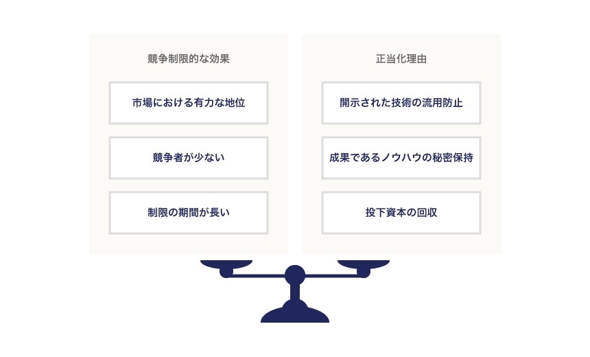 公正競争阻害性