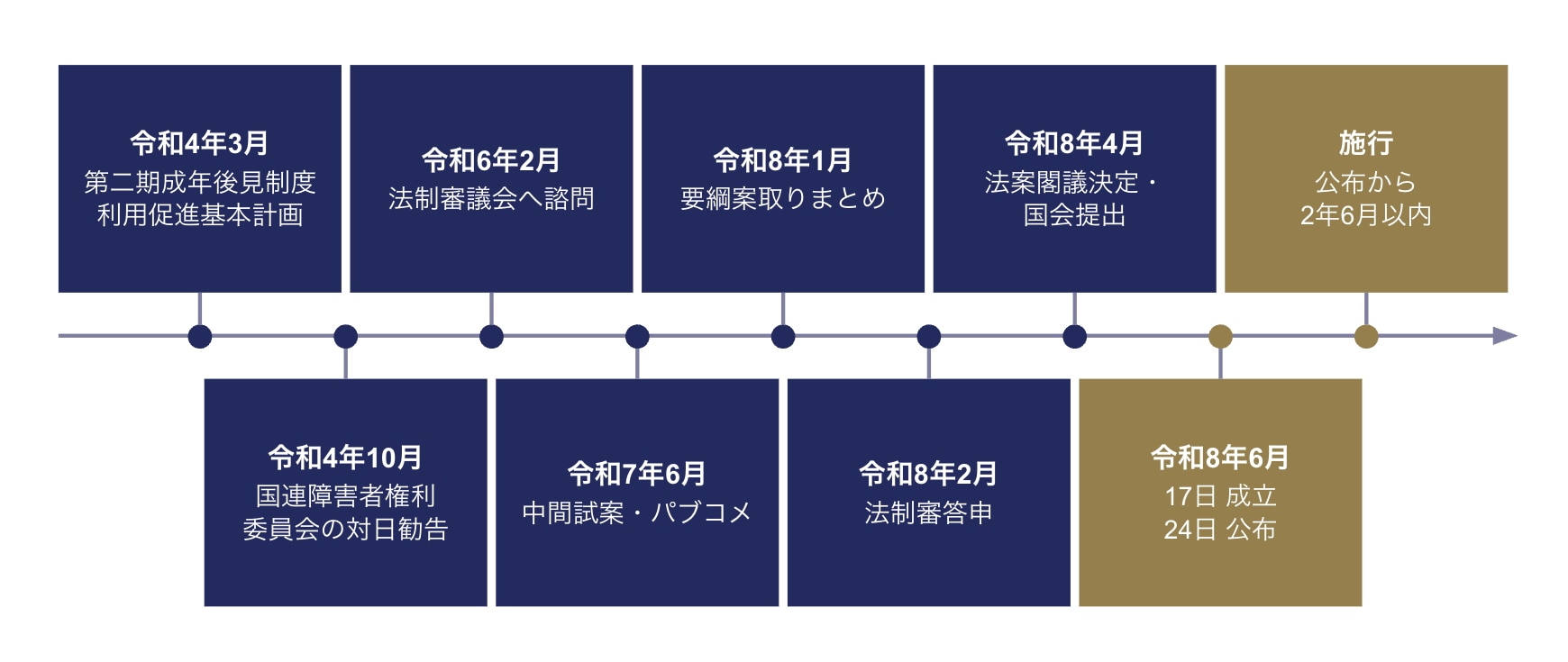 改正までの経緯