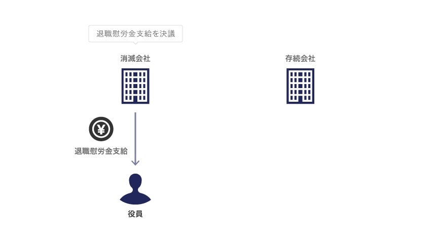 消滅会社で退職慰労金を支給する方法
