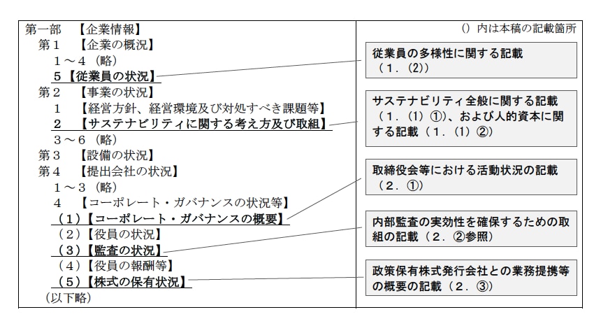 【ご参考】有価証券報告書の記載事項と改正項目の対応表