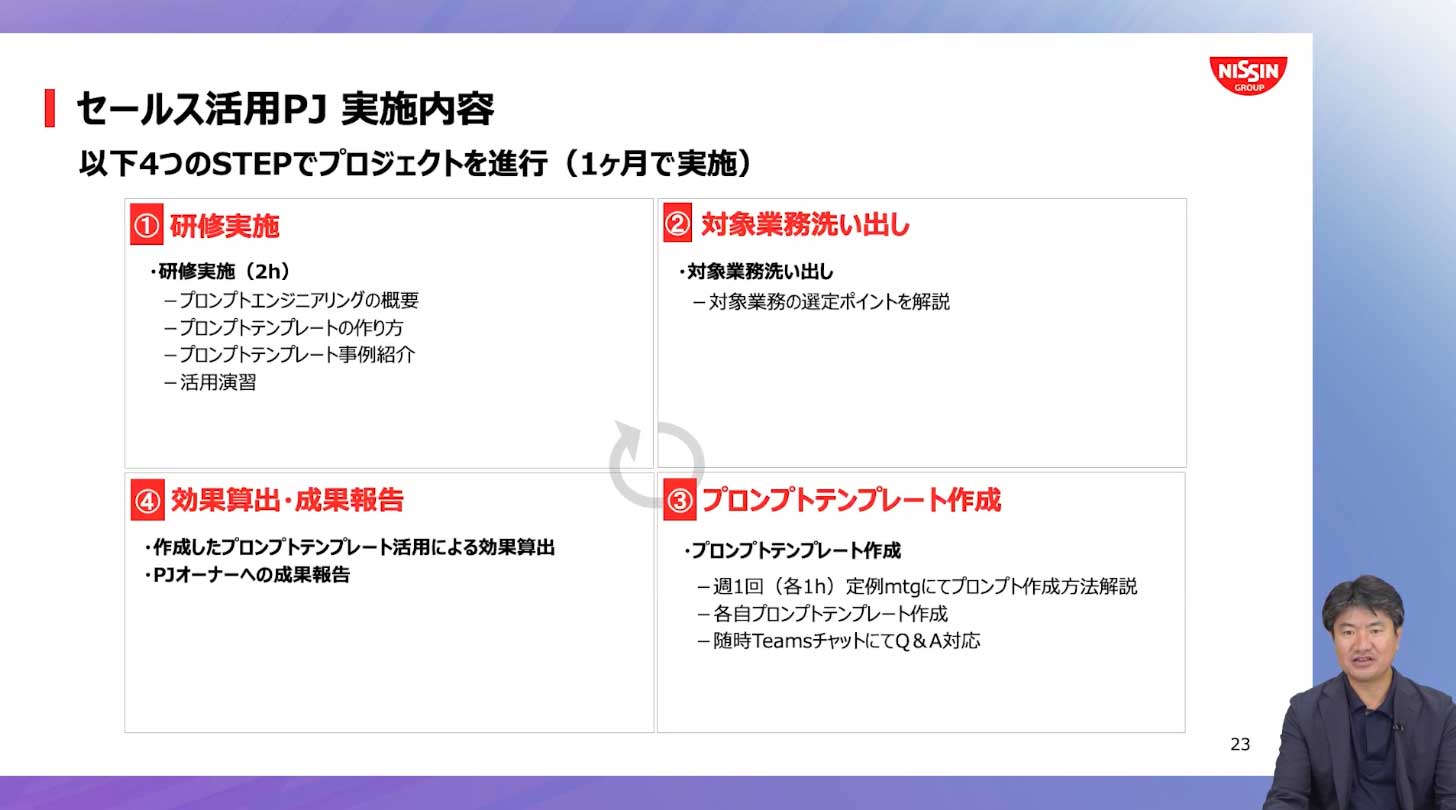 セールス活動における利用促進施策の実施内容