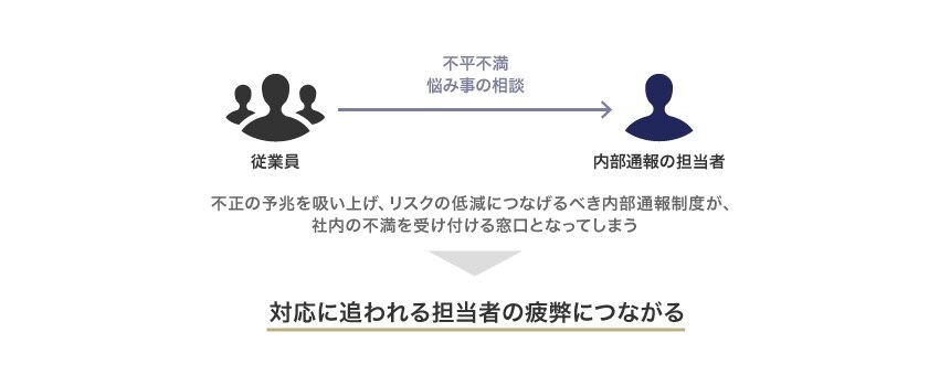 内部通報担当者の疲弊