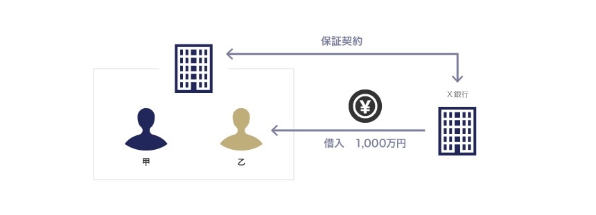 取締役の利益相反に関する報告