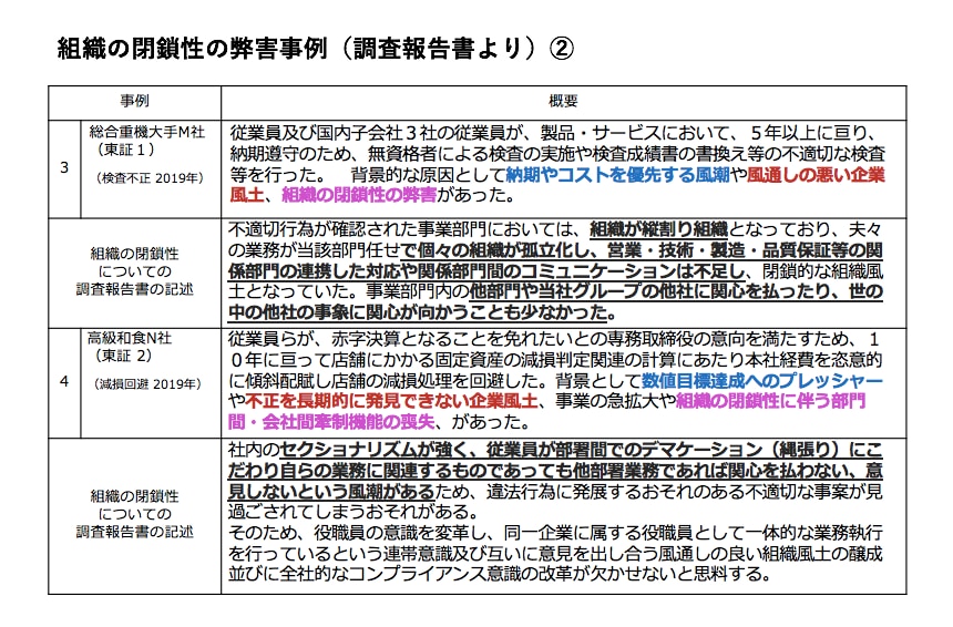 組織の閉鎖性の弊害事例