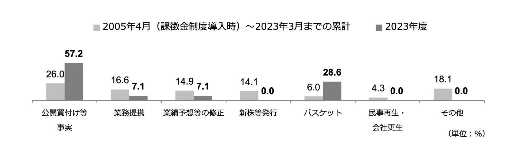 店頭特則市場の株式公開制度等の在り方について 証券取引審議会公正取引特別部会報告/資本市場研究会/資本市場研究会（単行本） 市場へのメッセージ（令和4年10月26日）：証券取引等監視委員会