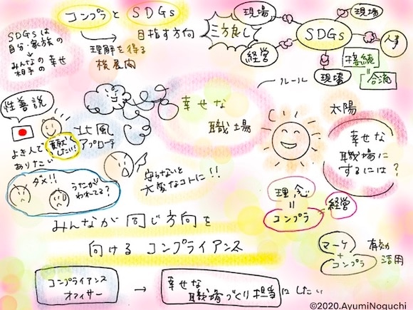 グラレコ
