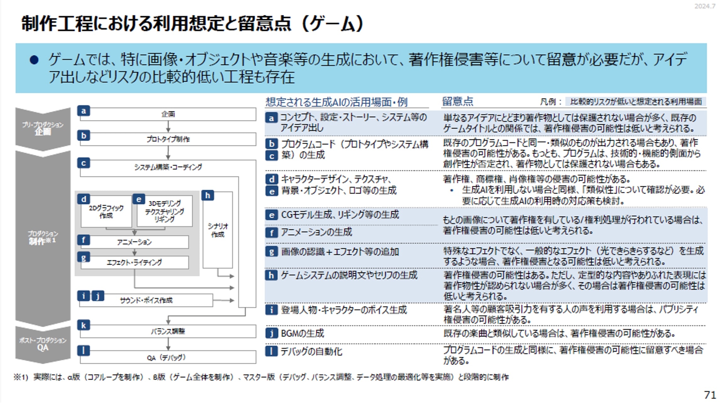 制作工程における利用想定と留意点（ゲーム）