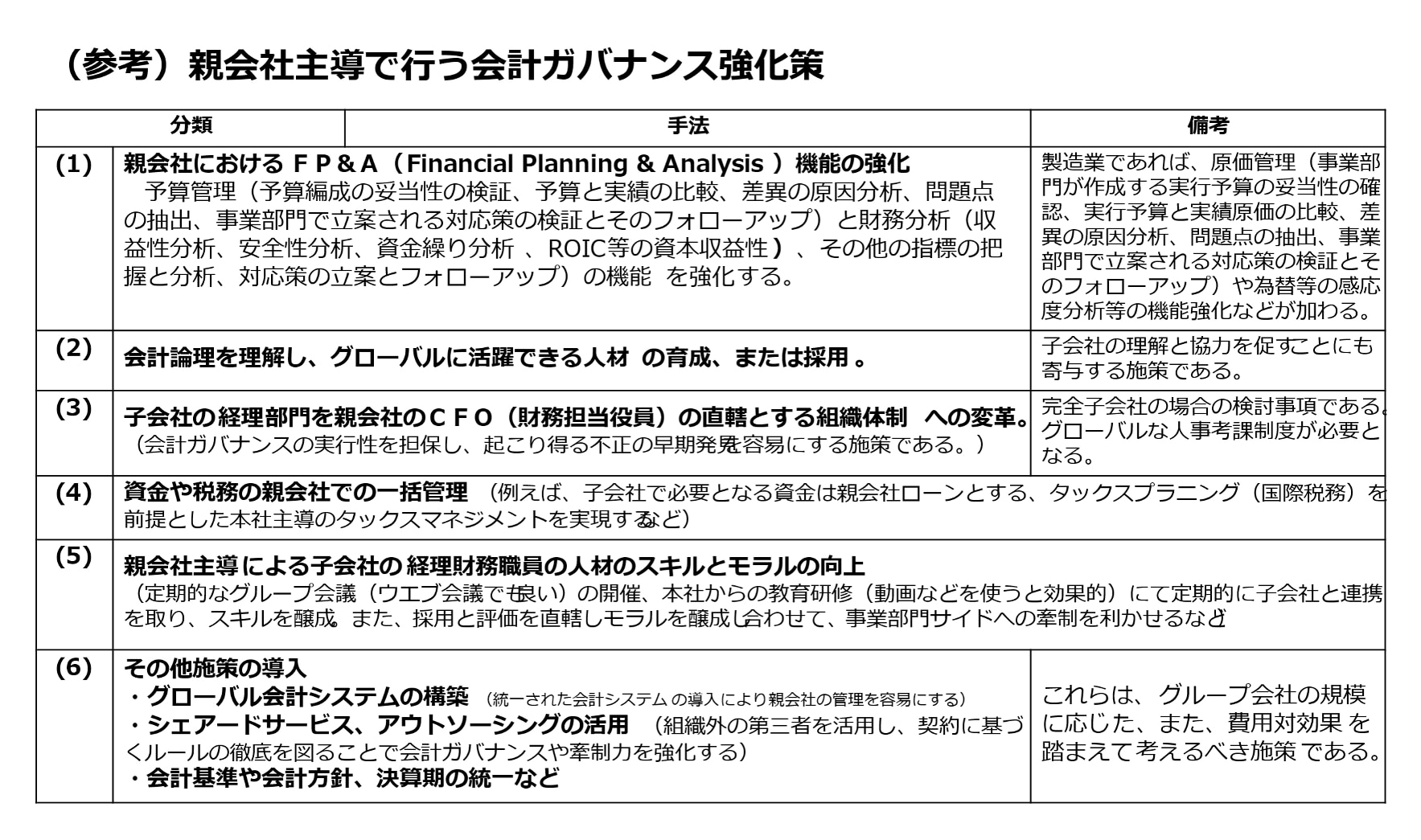 （参考）親会社主導で行う会計ガバナンス強化策