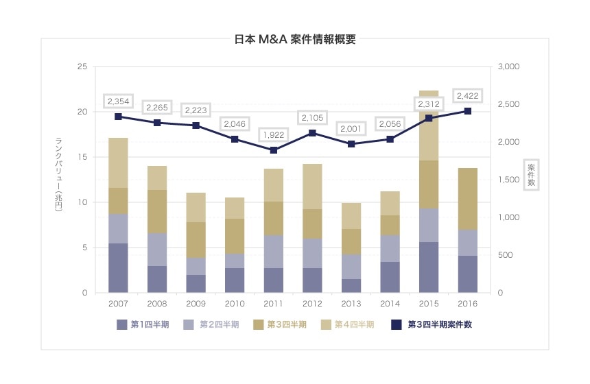 日本関連M&A公表案件