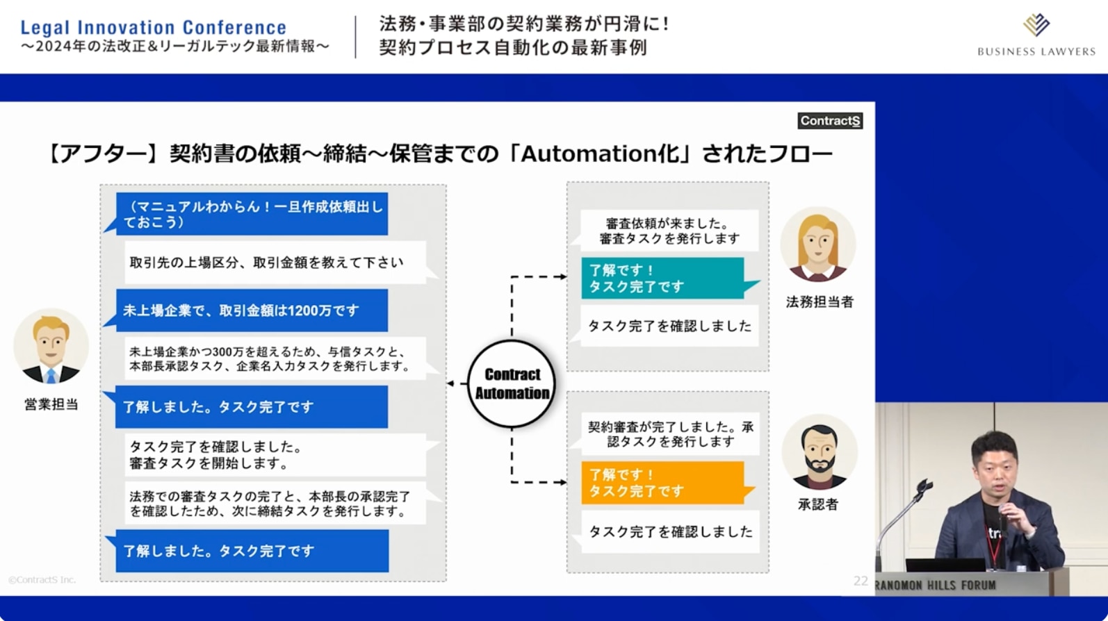 「Contract Automation」で効率化できるフローを説明するContractS株式会社 COO　武藤 康司 氏