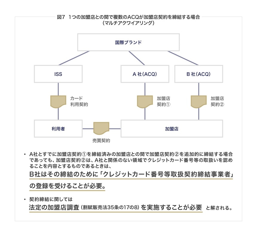 1つの加盟店との間で複数のACQが加盟店契約を締結する場合（マルチアクワイアリング）