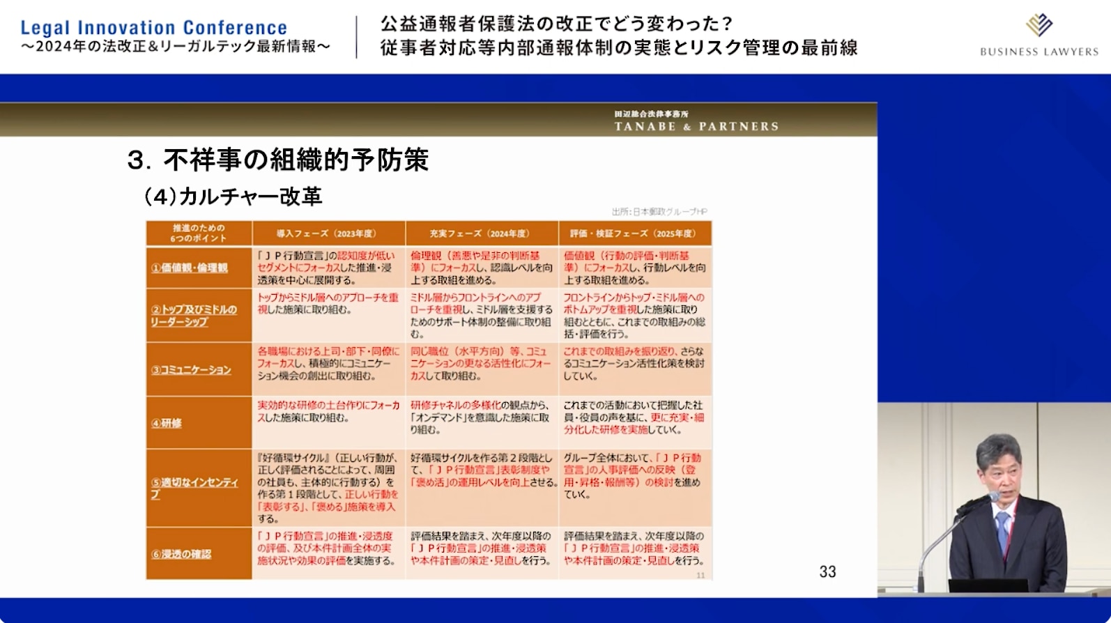 不祥事予防のための各社の取り組みについて、所感や導入効果を交えて解説する東弁護士