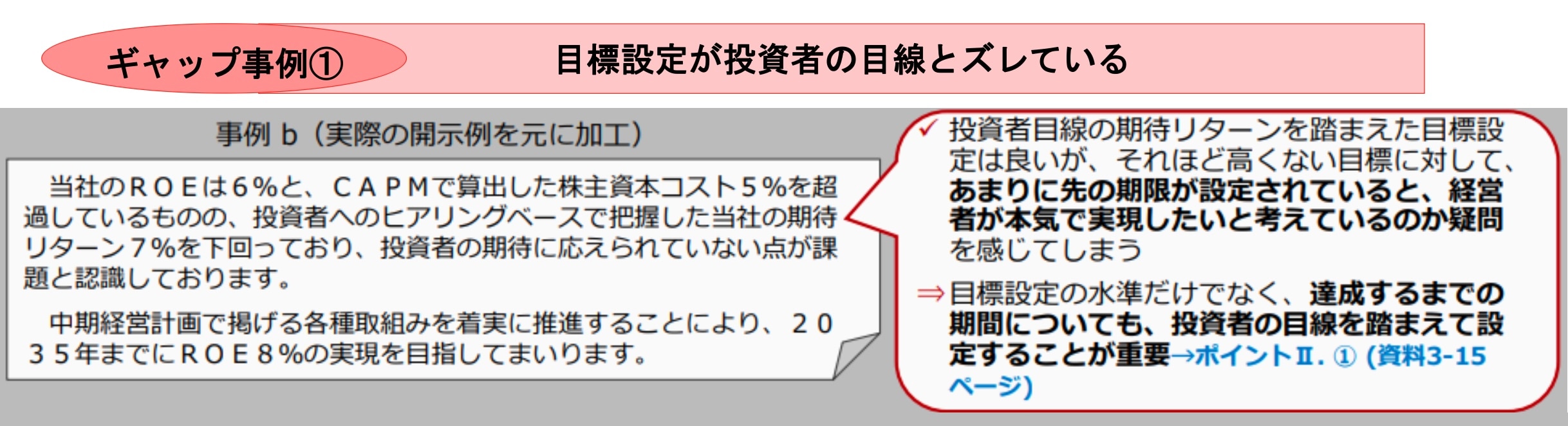 ギャップ事例① 目標設定が投資者の目線とズレている