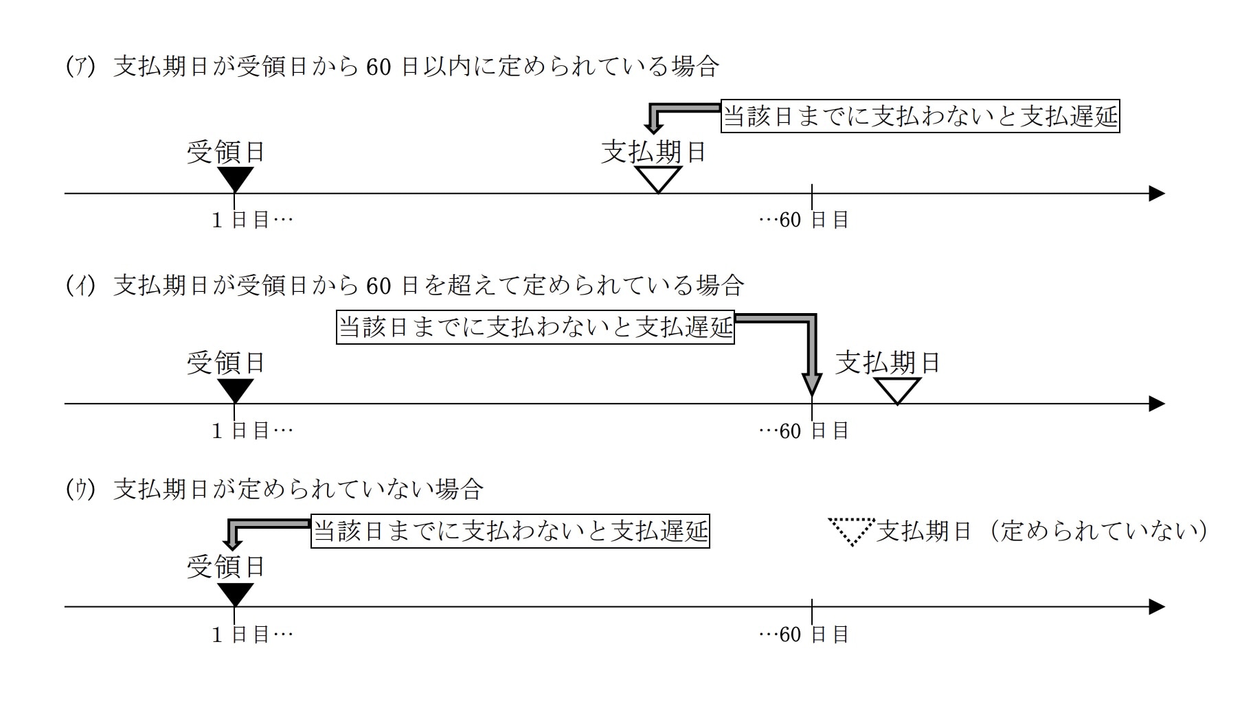 出典:中小受託取引適正化法テキスト61頁