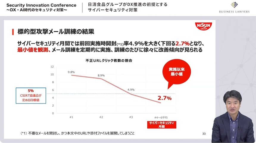 継続した対策により従業員の意識改革に成功した事例を解説する成田氏