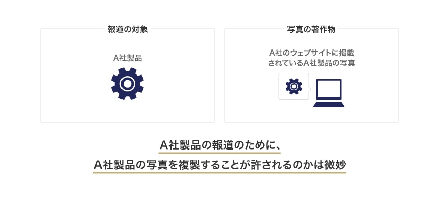 著作権法41条の「利用できる著作物」