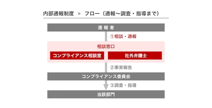 色の濃淡で視覚的な変化を生み出す
