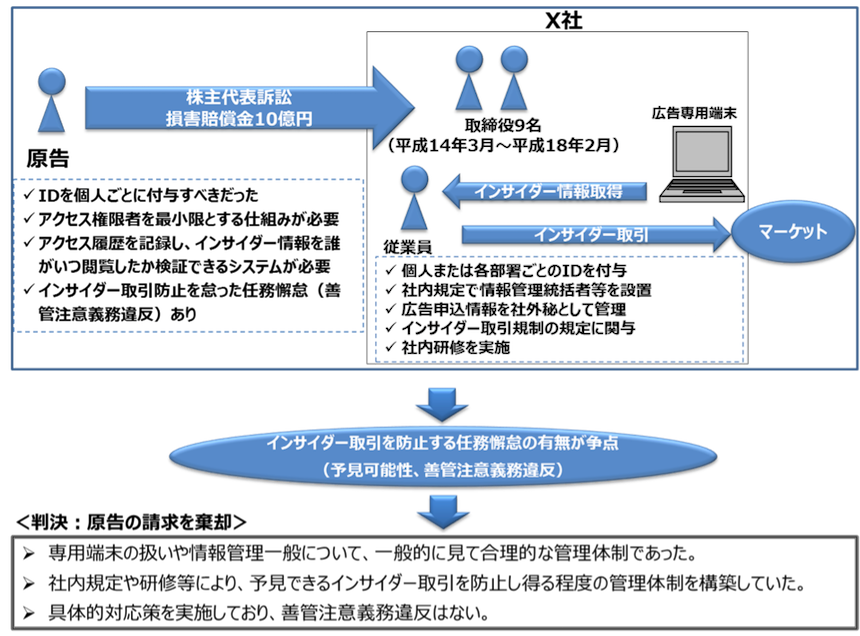 概要