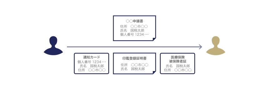 顔写真のない身分証明書・書類