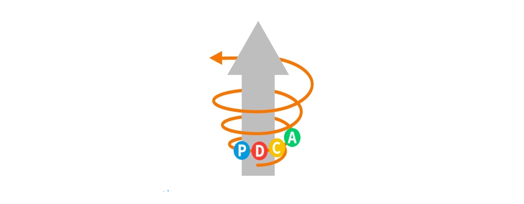 PDCAのスパイラルアップのイメージ