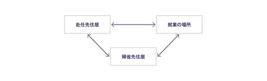 単身赴任者の場合