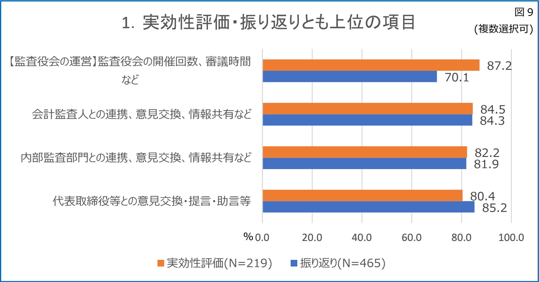 （出所）本報告書9頁