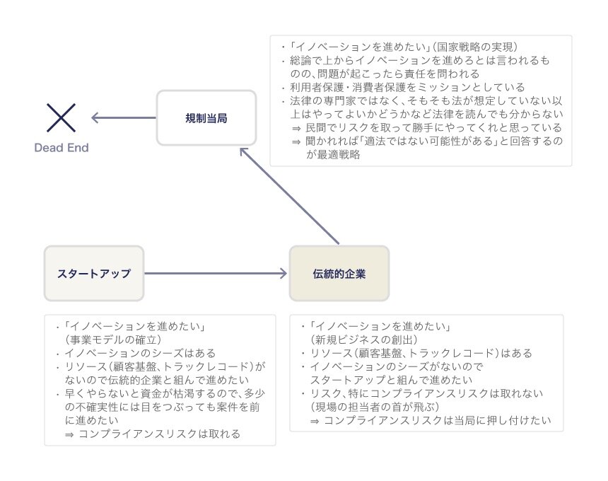 出典：MHMLab説明資料
