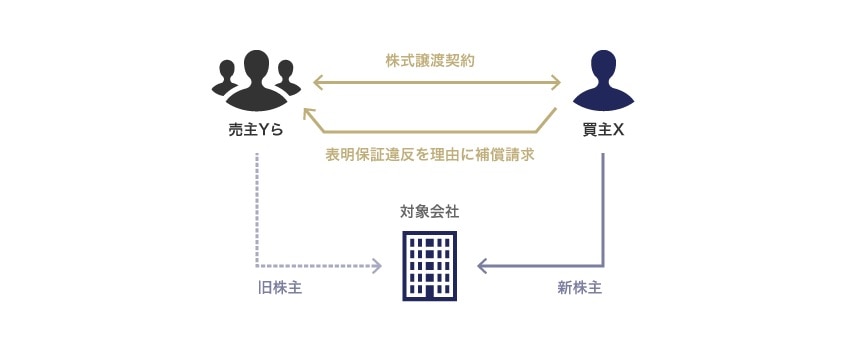 東京高裁平成29年4月26日判決（株式譲渡の事例）