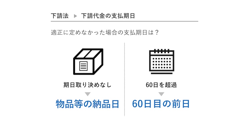 下請法（下請代金の支払期日）良い例