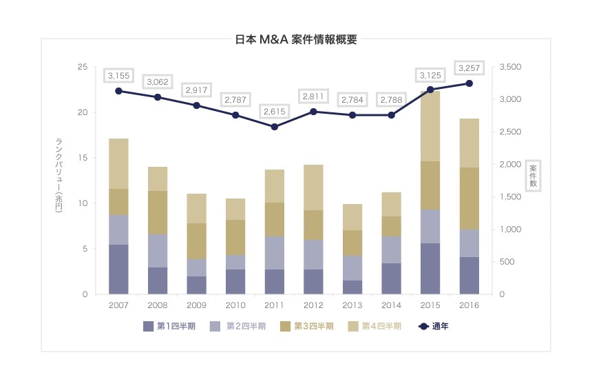 日本関連M&A公表案件