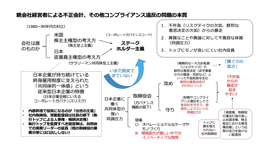 社内調査入門 : \"守りの法令遵守\"から\"戦略的不祥事抑止\"へ 社内調査入門 : 守りの法令遵守 から 戦略的不祥事抑止 へ 本
