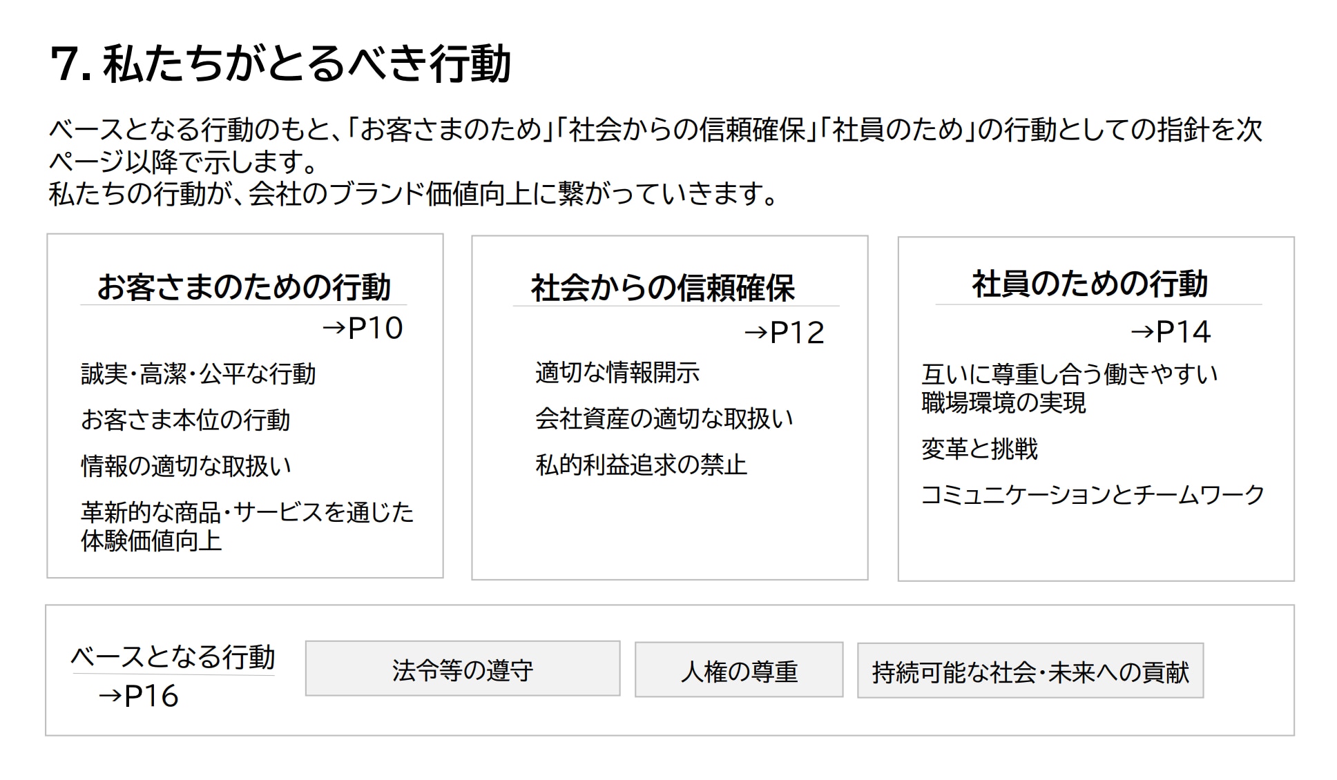 ステークホルダー別にとるべき行動を示した事例