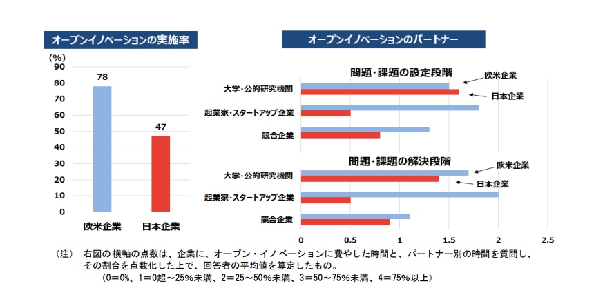出典：内閣官房 日本経済再生総合事務局「成長戦略実行計画」（令和元年6月21日） 