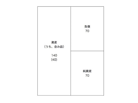 消滅会社の時価評価後