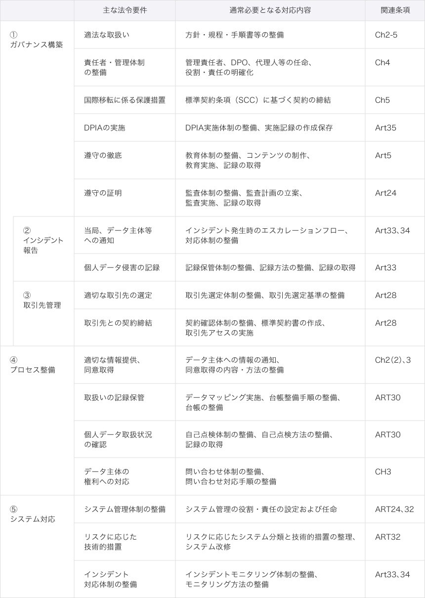 企業に求められる多岐に渡る対応