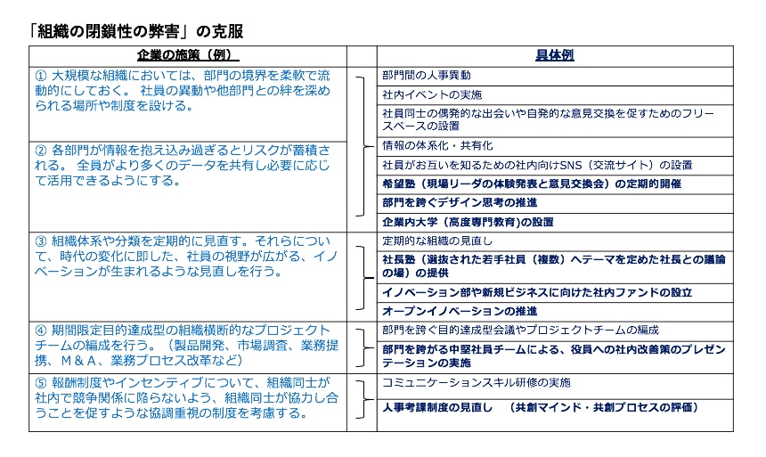 組織の閉鎖性の弊害の克服事例