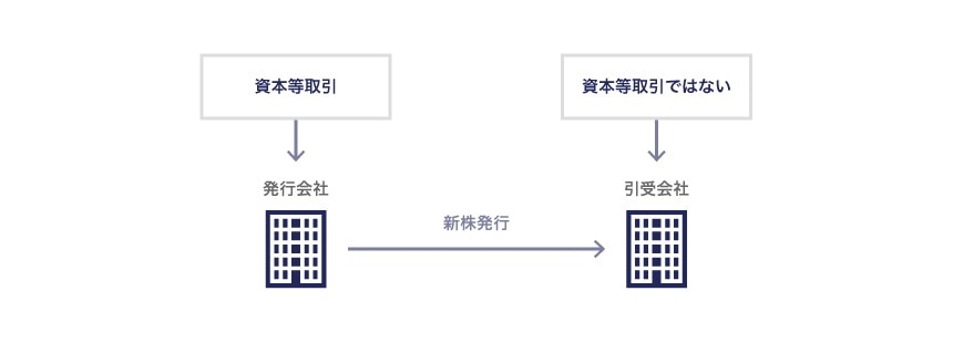 資本等取引とは